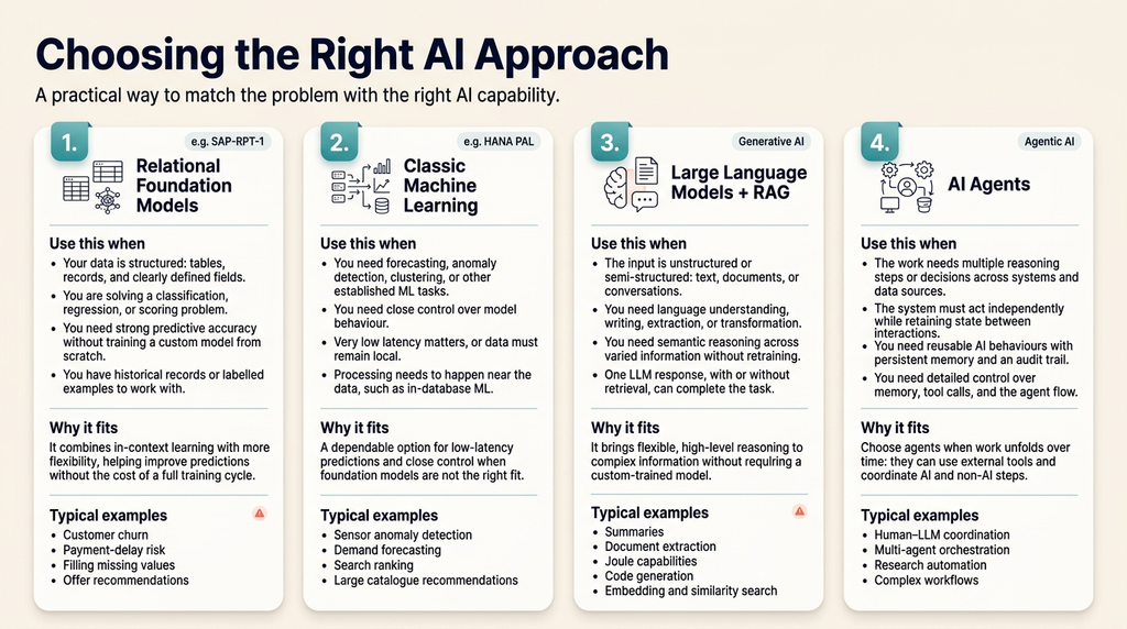 image-1-1024x572 Evaluations during AI solution design - SAP way with North Star and Golden Path